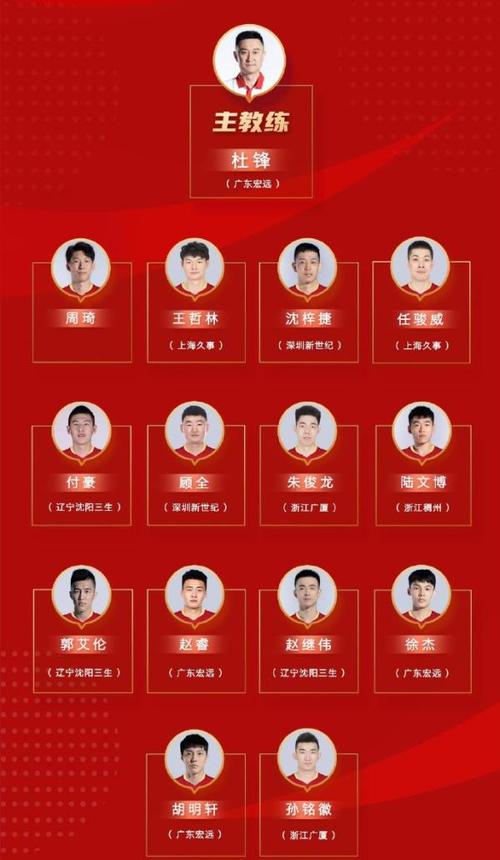中国男篮15大巨星名单