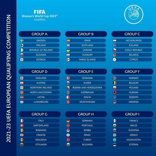 女足世界杯抽签名单