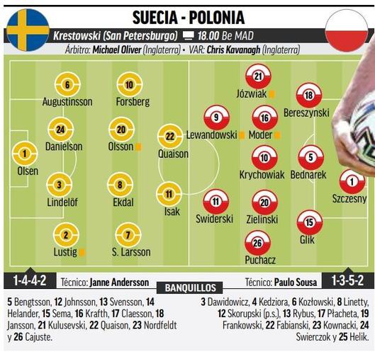 欧洲杯瑞典vs波兰分析