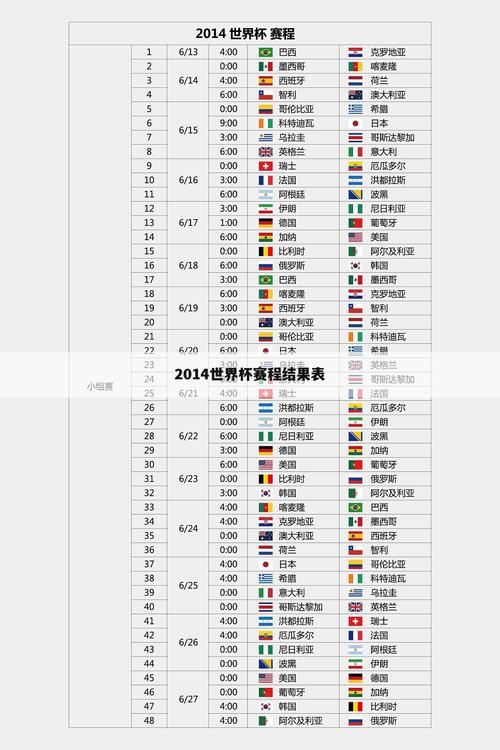 2014世界杯排名结果表